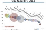 Oaxaca se ubica en quinto lugar del Índice de Información Presupuestal: IMCO