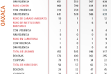 Disminuye Incidencia Delictiva de enero a abril de 2013 en Oaxaca: SNSP Disminuye Incidencia Delictiva de enero a abril de 2013 en Oaxaca: SNSP