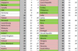 Decrece competitividad mexicana en el último año #MiércolesdeEconomía Decrece competitividad mexicana en el último año #MiércolesdeEconomía