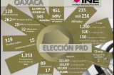 Domingo 7 desde 20:00 fluirán resultados de elecciones PRD: Heycher Domingo 7 desde 20:00 fluirán resultados de elecciones PRD: Heycher