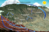 El ciclo del agua y la ciudad El ciclo del agua y la ciudad