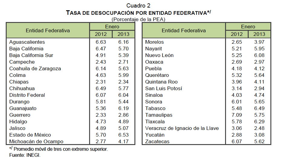 Captura de pantalla 2013-02-22 a la(s) 10.37.03
