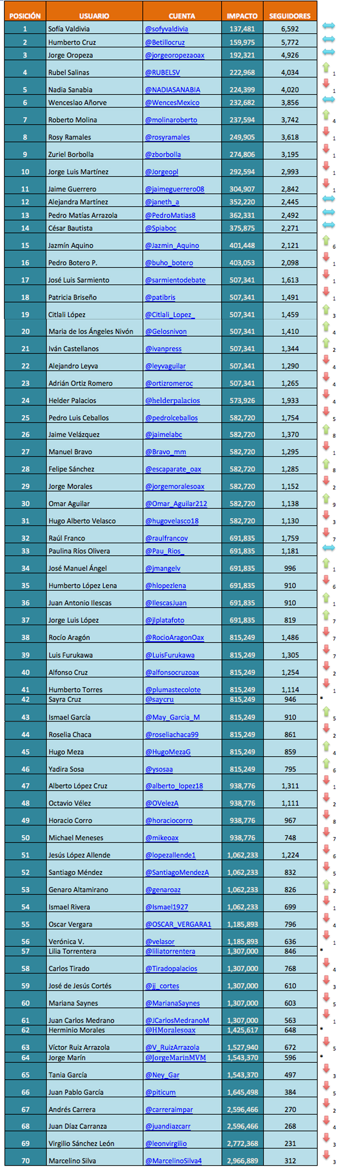 RANKING FINAL MARZO 2013