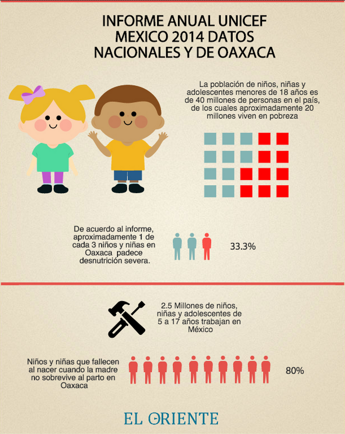 INFO UNICEF MEXICO-OAX