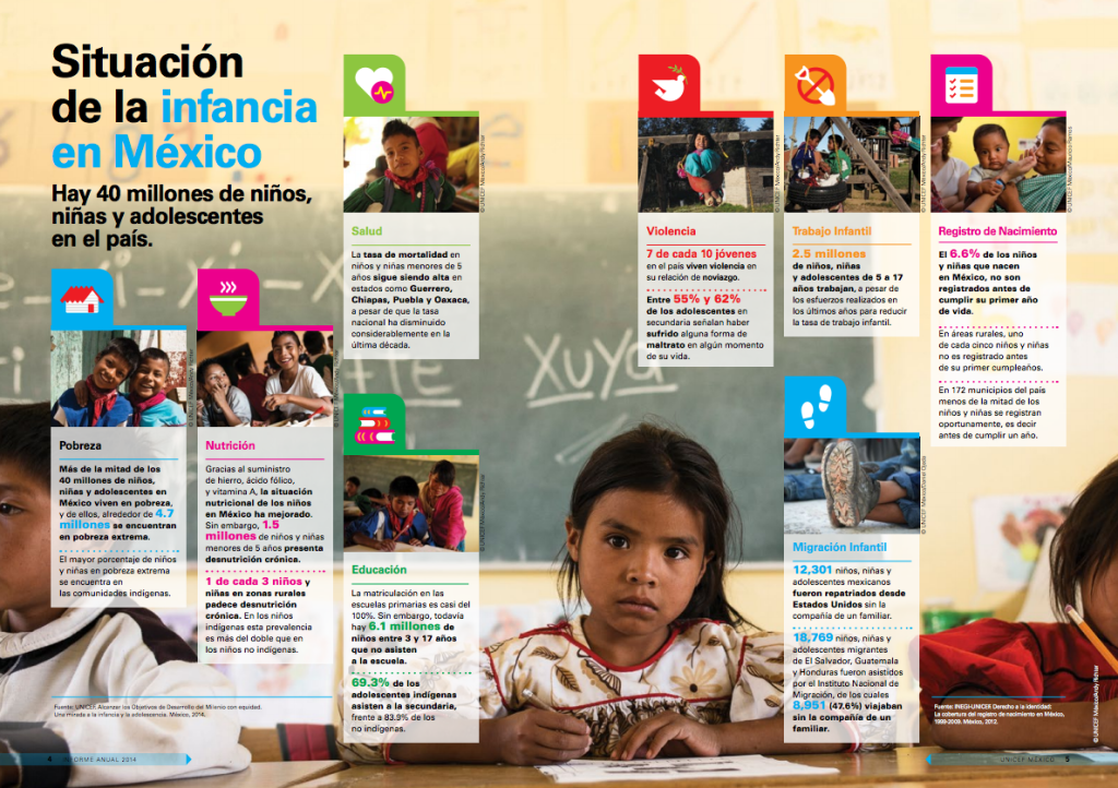 INFORME UNICEF