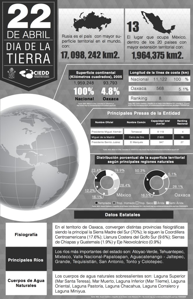 infografia_22 de abril DiadelaTierra