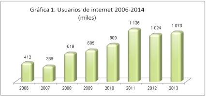 Grafica inegi Usuarios de Internet Oaxaca 2006-2014