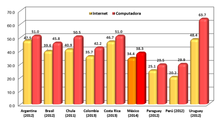 gracia 10 porcentaje de hogares con internet