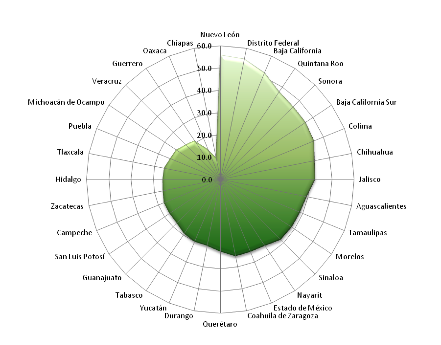 grafica 13 porcentaje de hogares con internet por entidad