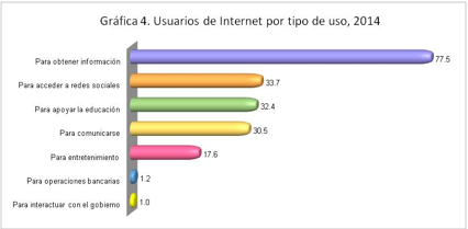 grafica 4 usuarios de internet por tipo de uso 2014