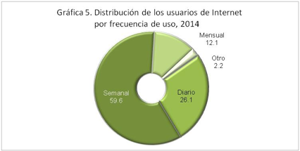 grafica 5 distribucion de usuarios por frecuencia 2014 oaxaca