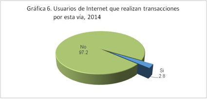 grafica 6 usuarios de internet que realizan transacciones 2014