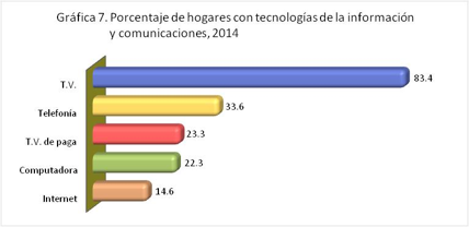 procentaje de hogares con tecnologia 2014 inegi