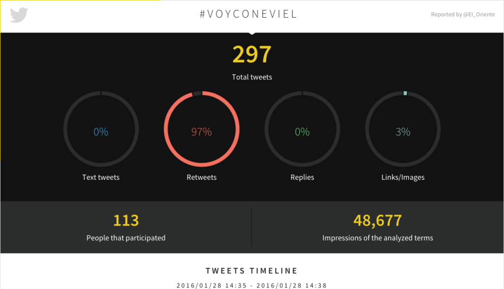voy con eviel reporte 1435 y 1438