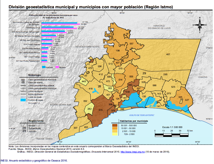 División geoestadística municipal y municipios con mayor población (Región Istmo), INEGI, Anuario 2016.