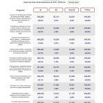 Tren para el Istmo alcanza 90.2% a favor en Consulta Nacional